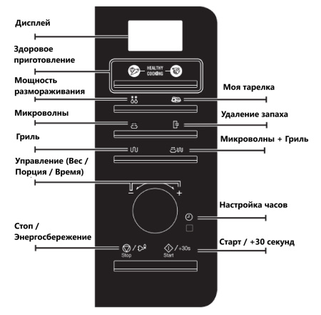 Samsung MG23F301TAS