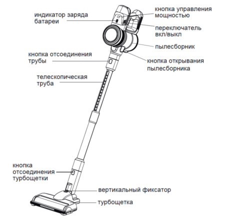Tesler Pure Storm 5000