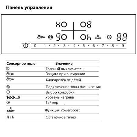 Bosch PKF631FP3E